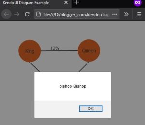 Kendo Diagram Double Click Example – Code Samples