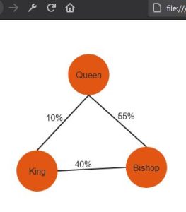 Kendo Diagram Example – Code Samples