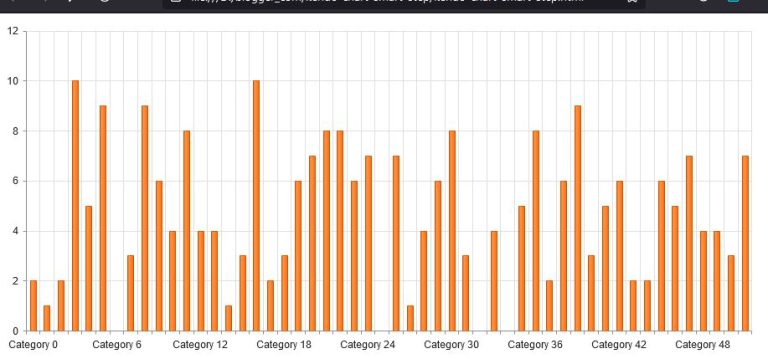 Kendo Chart Smart Step Example – Code Samples