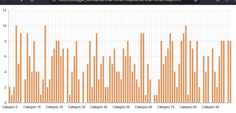 Kendo Chart Smart Step Example – Code Samples