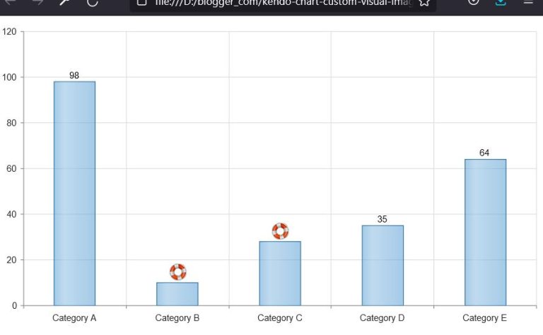 Kendo Chart Custom Visual Image Example – Code Samples