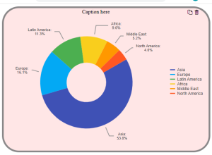 Kendo Donut Chart With Borders Example – Code Samples